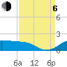 Port of Galveston tide chart for Wednesday, September 6, 2023