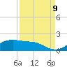 Port of Galveston tide chart for Saturday, September 9, 2023