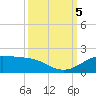 Port of Galveston tide chart for Thursday, October 5, 2023