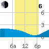Port of Galveston tide chart for Friday, October 6, 2023