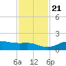 Port of Galveston tide chart for Tuesday, November 21, 2023