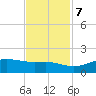 Port of Galveston tide chart for Tuesday, November 7, 2023