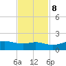 Port of Galveston tide chart for Wednesday, November 8, 2023