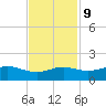 Port of Galveston tide chart for Thursday, November 9, 2023