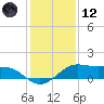 Port of Galveston tide chart for Tuesday, December 12, 2023