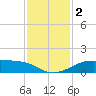 Port of Galveston tide chart for Saturday, December 2, 2023