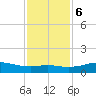 Port of Galveston tide chart for Wednesday, December 6, 2023
