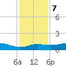 Port of Galveston tide chart for Thursday, December 7, 2023