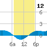 Port of Galveston tide chart for Friday, January 12, 2024