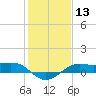 Port of Galveston tide chart for Saturday, January 13, 2024