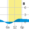 Port of Galveston tide chart for Monday, January 8, 2024