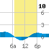 Port of Galveston tide chart for Saturday, February 10, 2024