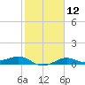 Port of Galveston tide chart for Monday, February 12, 2024