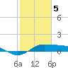 Port of Galveston tide chart for Monday, February 5, 2024