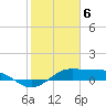 Port of Galveston tide chart for Tuesday, February 6, 2024