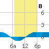 Port of Galveston tide chart for Thursday, February 8, 2024