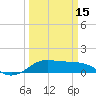 Port of Galveston tide chart for Friday, March 15, 2024