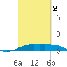 Port of Galveston tide chart for Saturday, March 2, 2024