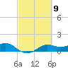 Port of Galveston tide chart for Saturday, March 9, 2024