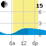 Port of Galveston tide chart for Monday, April 15, 2024