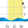 Port of Galveston tide chart for Saturday, April 6, 2024