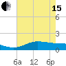 Port of Galveston tide chart for Wednesday, May 15, 2024