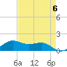 Port of Galveston tide chart for Monday, May 6, 2024