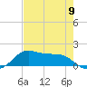 Port of Galveston tide chart for Thursday, May 9, 2024