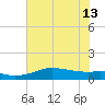 Port of Galveston tide chart for Thursday, June 13, 2024