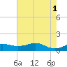 Port of Galveston tide chart for Saturday, June 1, 2024
