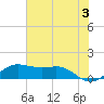 Port of Galveston tide chart for Monday, June 3, 2024