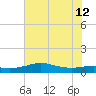 Port of Galveston tide chart for Friday, July 12, 2024
