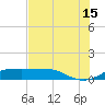 Port of Galveston tide chart for Monday, July 15, 2024
