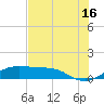 Port of Galveston tide chart for Tuesday, July 16, 2024