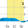 Port of Galveston tide chart for Monday, July 1, 2024