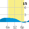 Port of Galveston tide chart for Thursday, August 15, 2024