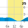 Port of Galveston tide chart for Sunday, August 25, 2024
