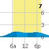 Port of Galveston tide chart for Wednesday, August 7, 2024