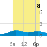 Port of Galveston tide chart for Thursday, August 8, 2024