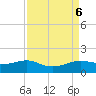 Port of Galveston tide chart for Friday, September 6, 2024