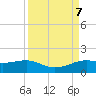 Port of Galveston tide chart for Saturday, September 7, 2024