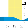 Port of Galveston tide chart for Saturday, October 12, 2024