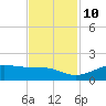 Port of Galveston tide chart for Sunday, November 10, 2024