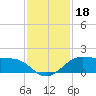 Port of Galveston tide chart for Monday, November 18, 2024