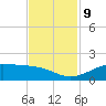 Port of Galveston tide chart for Saturday, November 9, 2024