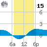 Port of Galveston tide chart for Sunday, December 15, 2024