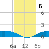 Port of Galveston tide chart for Friday, December 6, 2024