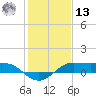Port of Galveston tide chart for Monday, January 13, 2025
