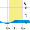 Port of Galveston tide chart for Wednesday, January 8, 2025