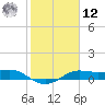 Port of Galveston tide chart for Wednesday, February 12, 2025